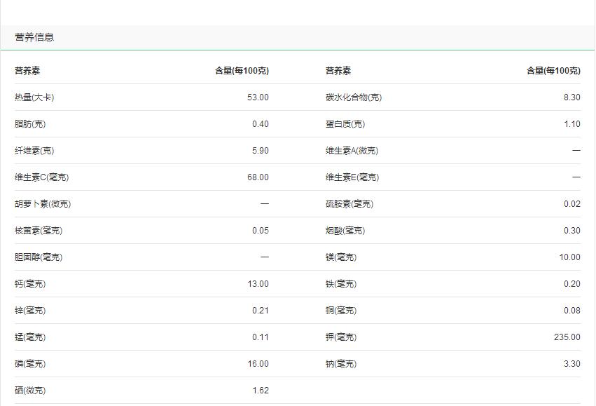 番石榴热量高吗，一个番石榴的热量60卡左右