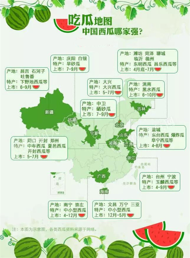 种西瓜什么品种好产量多,全国西瓜品种十大排行榜